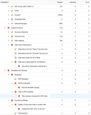 PAC 2024 results in detail. Logical structure - alternative descriptions - alternative description missing for annotations 1. metadata and settings - metadata PDF/UA identifier missing and title missing in documents XMP metadata, and document settings "DisplayDocTitle" entry is not set