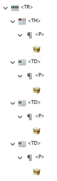 Row of table showing empty paragraph tags in the tags tree