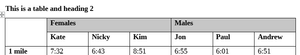 table showing highlighted merged cells