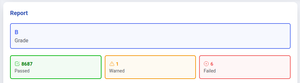 B grade, 8687 passed, 1 warned, and 6 failed